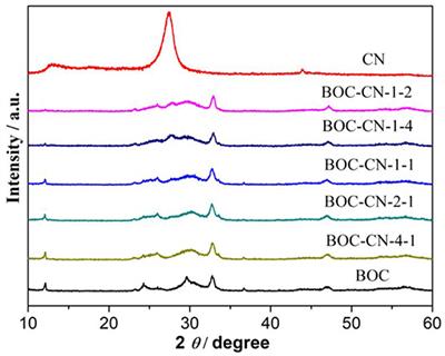 Facile Synthesis of Ternary g-C3N4@BiOCl/Bi12O17Cl2 Composites With Excellent Visible Light Photocatalytic Activity for NO Removal